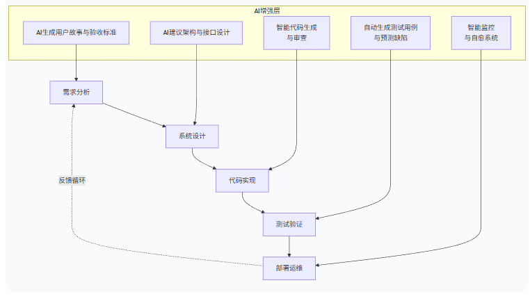 智能新纪元:AI编程的技术本质、应用图景与未来演进 - 红客软件 - 红客软件