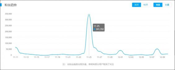 98 一支视频增粉50万，“素人访谈”爆火只因迎合了用户的窥私欲？