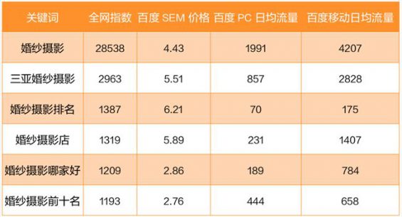 783 复购几乎为0的产品，怎么做线上推广？