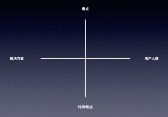 343 0成本获客22W+，我是怎样做的？
