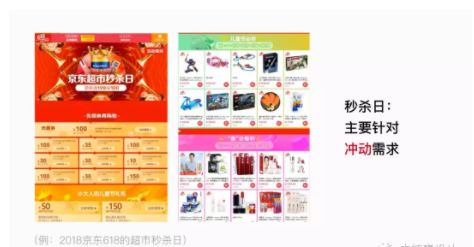 1 672 参与了这么多电商大促后，你知道大促页面如何定位吗？