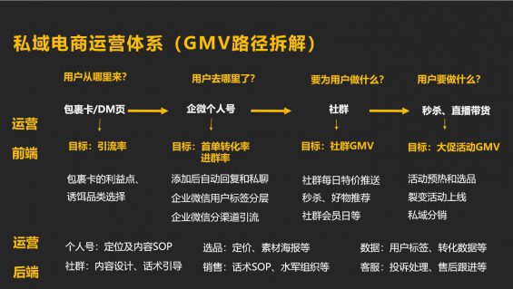 23 备战双十一，淘宝补单平台，企业微信私域获客转化指南