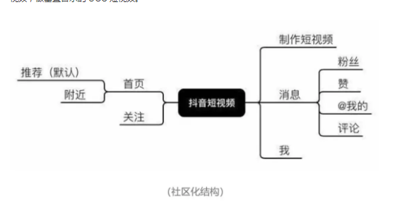 1 42 支付宝、海底捞等24个品牌「抖音」运营解析