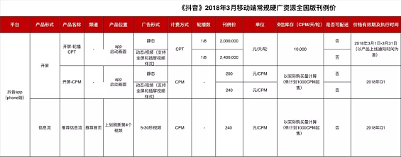 1 131 支付宝、海底捞等24个品牌「抖音」运营解析