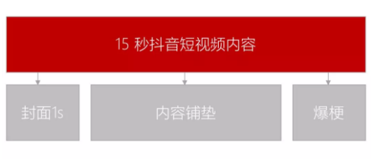 1 151 支付宝、海底捞等24个品牌「抖音」运营解析