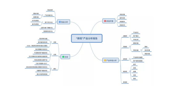 1 2178 腾讯微视产品分析：想成功阻击抖音，只靠资源+模仿是不可能的