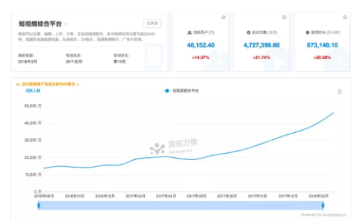 1 4139 腾讯微视产品分析：想成功阻击抖音，只靠资源+模仿是不可能的