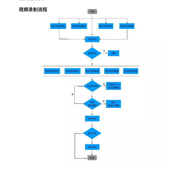 1 878 腾讯微视产品分析：想成功阻击抖音，只靠资源+模仿是不可能的