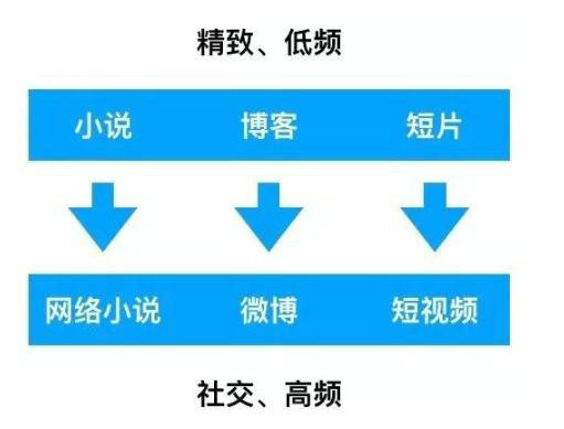 244 以抖音为例，谈谈社交APP如何运用