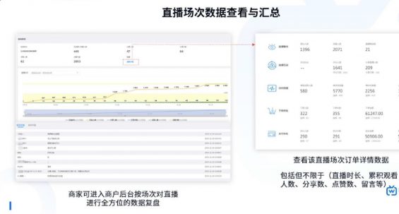  直播间高转化活动策划方案！