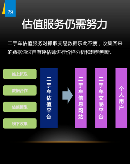 1113 野蛮生长时代：二手车上风口预测 