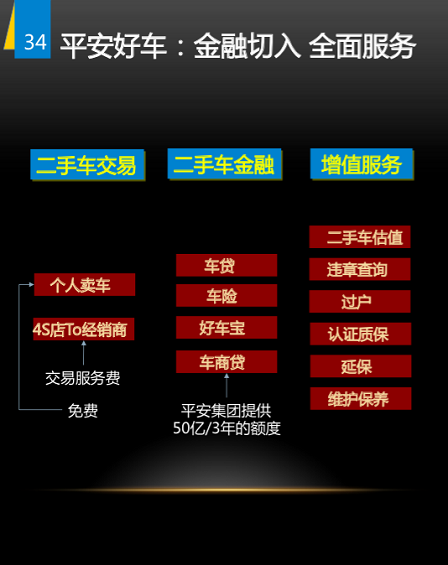 515 野蛮生长时代：二手车上风口预测 