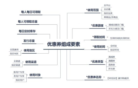 a184 优惠券玩法详解，原来商家是这样让我们“剁手买买买”的！