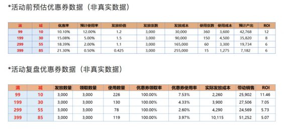 a194 优惠券玩法详解，原来商家是这样让我们“剁手买买买”的！