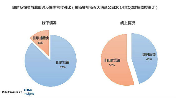 caipiao3 互联网彩票的惊天黑幕，看完你还买吗？
