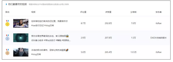 a1311 干货 | 抖音、快手等短视频最全攻略！