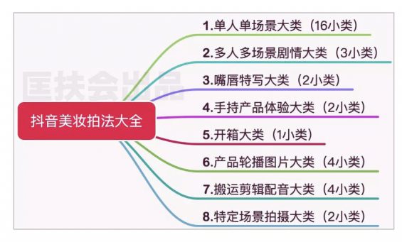 a22 抖音美妆短视频拍法大全，梧州电商培训，一口气掏空抖音，舒服了！