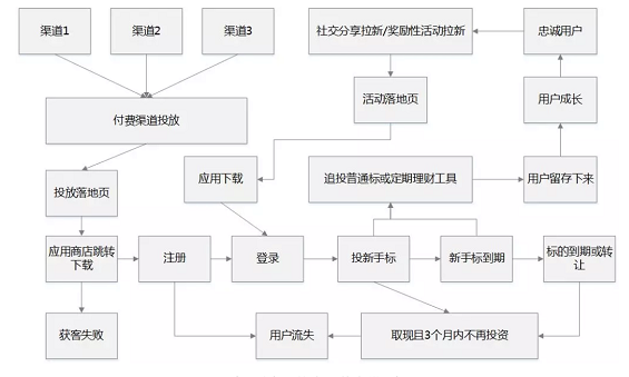 a12 以抖音和陆金服为例，解构数据分析三个核心原理