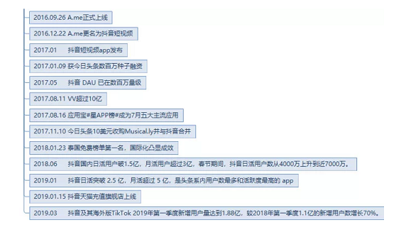 a638 抖音短视频运营及生命周期深度剖析!