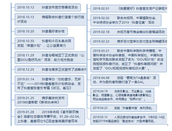 a2310 抖音短视频运营及生命周期深度剖析!
