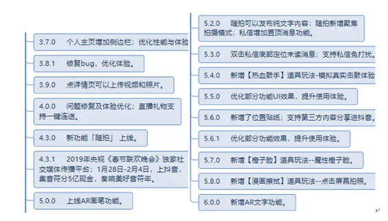 a2212 抖音短视频运营及生命周期深度剖析!