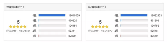 a2610 抖音短视频运营及生命周期深度剖析!