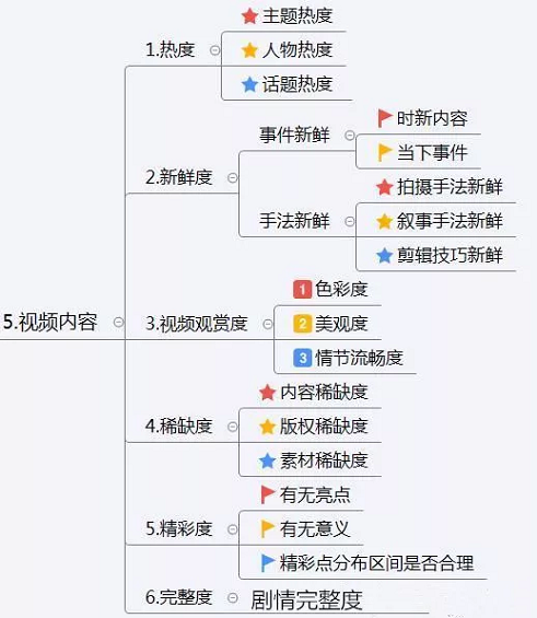 1 931 抖音运营方案及策略技巧（思维导图）