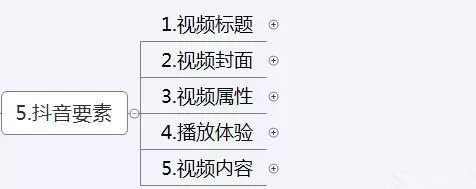 1 648 抖音运营方案及策略技巧（思维导图）