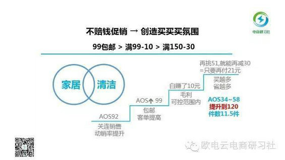 239 电商界小S带来的一场感性和理性结合的高阶运营理念和知识分享