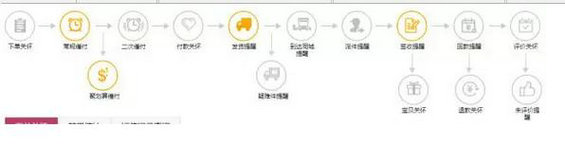 102 「用户触点」都抓不住，怎么抓住你的用户？