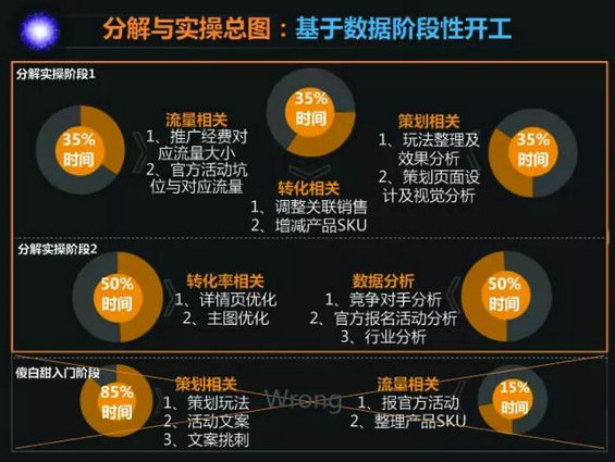 1424 我的运营目标与分解实操