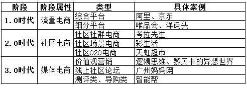 1030 流量红利期不再，后电商时代的电商变成啥样？