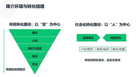 100 微信、B站、抖快、小红书等7大平台玩法详解，一文读懂！