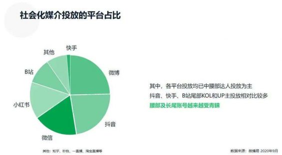 101 微信、B站、抖快、小红书等7大平台玩法详解，一文读懂！