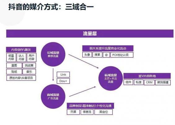 1121 微信、B站、抖快、小红书等7大平台玩法详解，一文读懂！