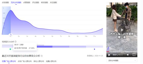 583 比起完播率，抖音运营资料，在抖音这个指标更重要