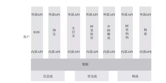106e83c3d6c2213d3f707578e4f0339  洞察：10年前的一张图，决定了阿里今日5000亿美金市值