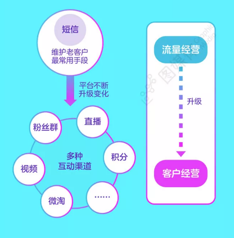 1 841 引爆老客流量，柳州电商培训，这些套路你得会