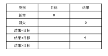 1 528 二三线都会的生鲜电商怎么做？这些坑千万别踩！