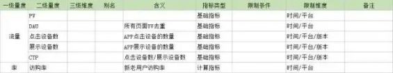 701 运营人必知必会的数据阐明知识