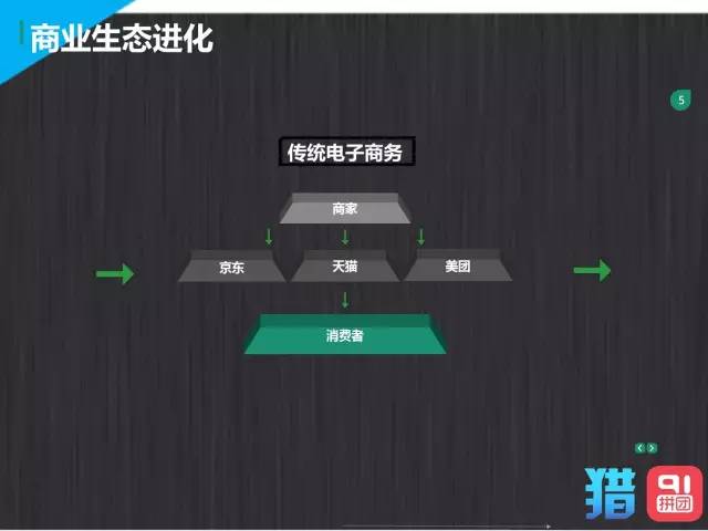 阿里巴巴第一任销售总监：社会化营销时代，我用七种武器引爆社群营销.