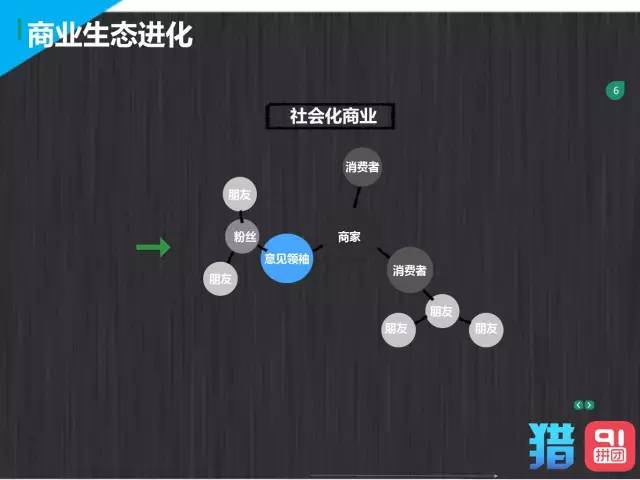 阿里巴巴第一任销售总监：社会化营销时代，我用七种武器引爆社群营销.