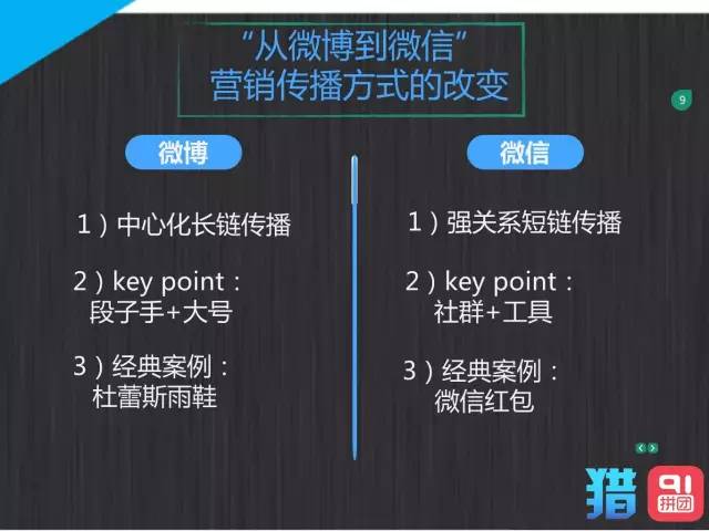 阿里巴巴第一任销售总监：社会化营销时代，我用七种武器引爆社群营销.