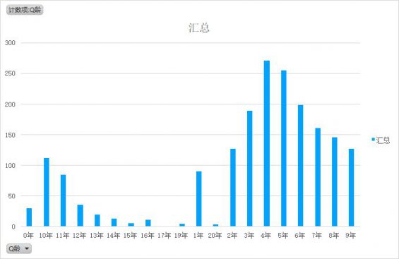 152 卧底00后交友群，我发明……