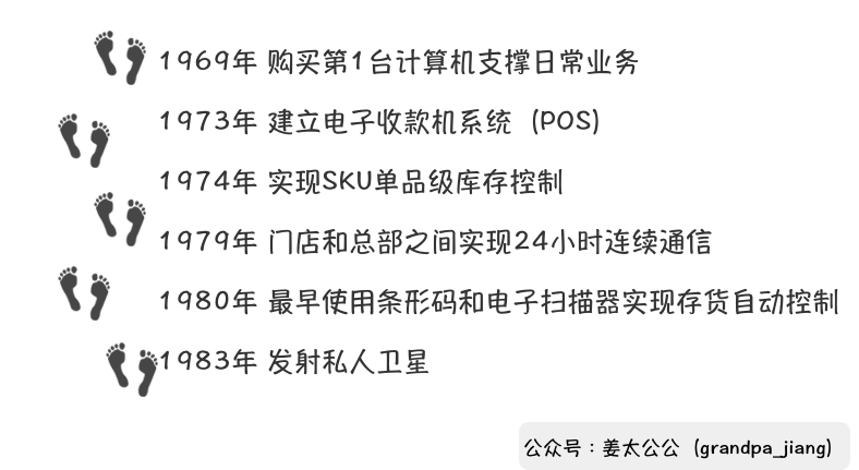 沃尔玛，消失的18年【姜太公公】
