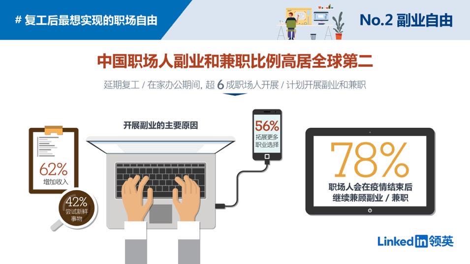 商业模式构想：副业与技能培训闭环型产品