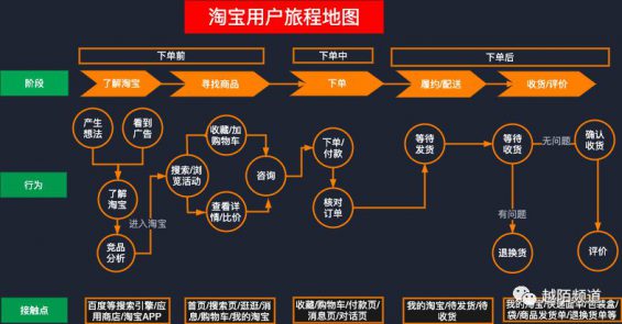 144 从用户旅程舆图拆解一家11年天猫老店的风雅化运营计策