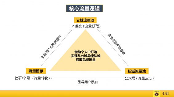 318 视频号爆款运营方案全流程！