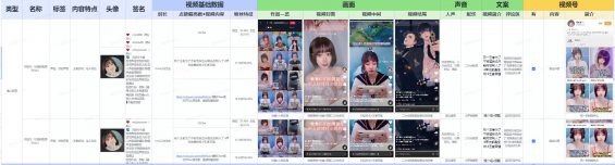 104 视频号爆款运营方案全流程！