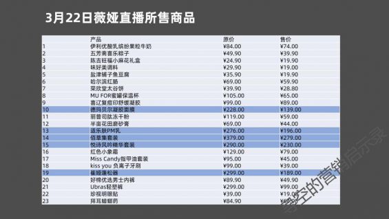 246 薇娅直播带货的奥秘